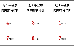 华商基金胡中原：短期震荡或不改市场强势基础  未来聚焦AI与出海