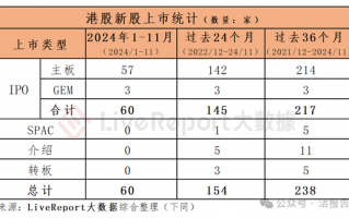 香港IPO中介排行-2024年11月：头部稳固，而竞争不减