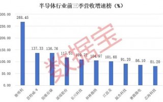 高成长+小市值+硬科技，34股研发投入惊人！