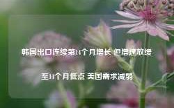 韩国出口连续第14个月增长 但增速放缓至14个月低点 美国需求减弱