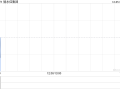 德永佳集团将于2025年1月8日派发特别股息每股0.03港元