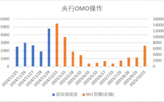 中加基金配置周报|11月PMI继续回暖，中东局势有所缓和