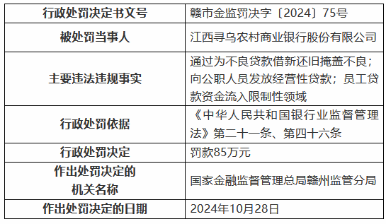 江西寻乌农村商业银行被罚85万元：通过为不良贷款借新还旧掩盖不良 向公职人员发放经营性贷款等