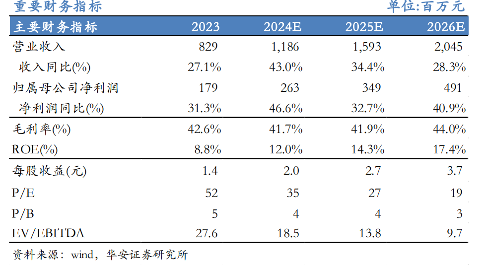 2024年11月 第38页